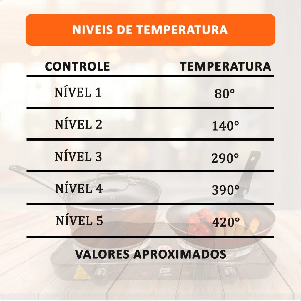 Cooktop Elétrico de Mesa 2 Bocas com Controle de Temperatura